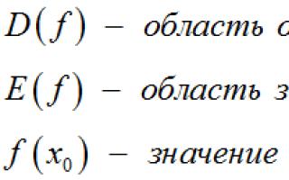 Множество значений функции f x