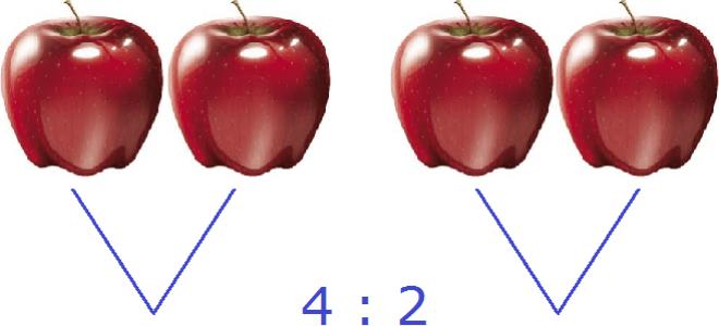 Расчет пропорций и соотношений Что означает пропорция 3 к 1